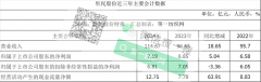 为HM及ZARA等大牌供面料这家中国印染巨头客岁营