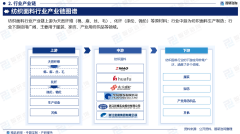 中国纺织面料行业市场集中度、企业合作款式及
